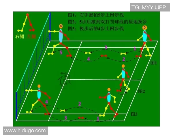 科学羽毛球训练新方法:提升节奏感与击球精准度的有效技巧分享 科学羽毛球训练新方法:提升节奏感与击球精准度的有效技巧分享